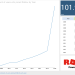 Lessons on data analytics from a tween Lessons on data analytics from a tween
